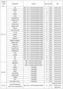 第三十八条本章程由浙江农林大学招生办公室注